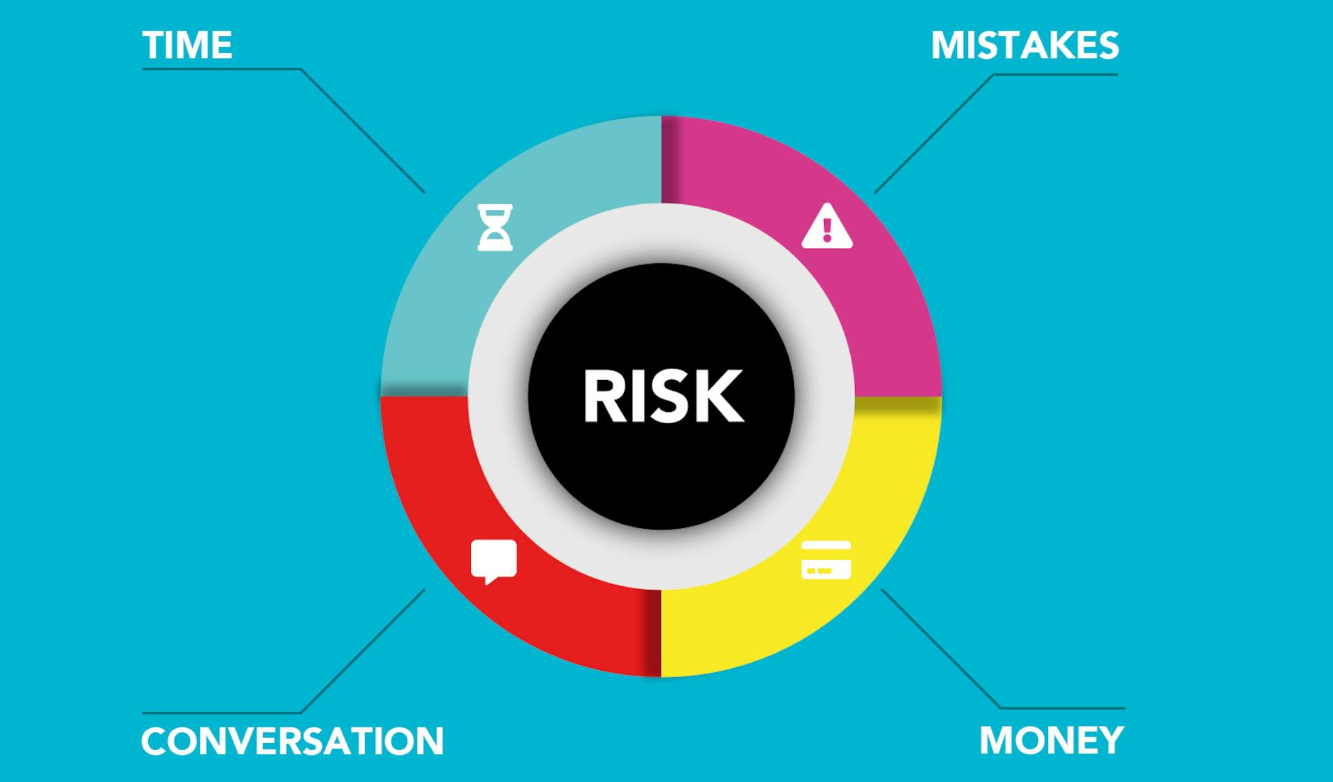 Risks, Limitations, and What Could Go Wrong